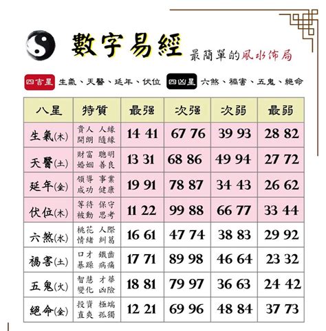 生氣號碼|數字易經手機號碼指南：挑選八星數字，提升運勢